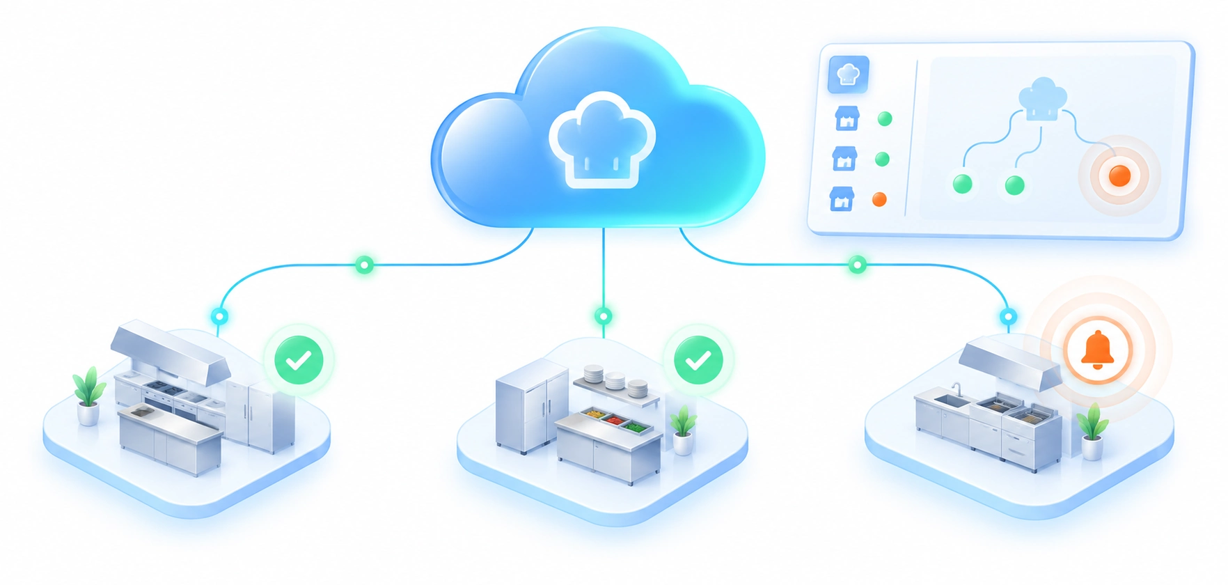 智能刀具柜 — 多设备权限统一管理示意图